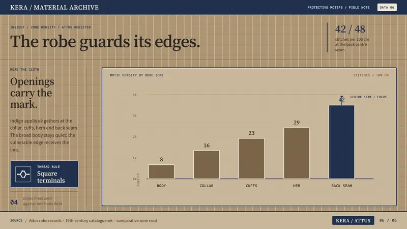 Ainu Attus Robe — Slides · data