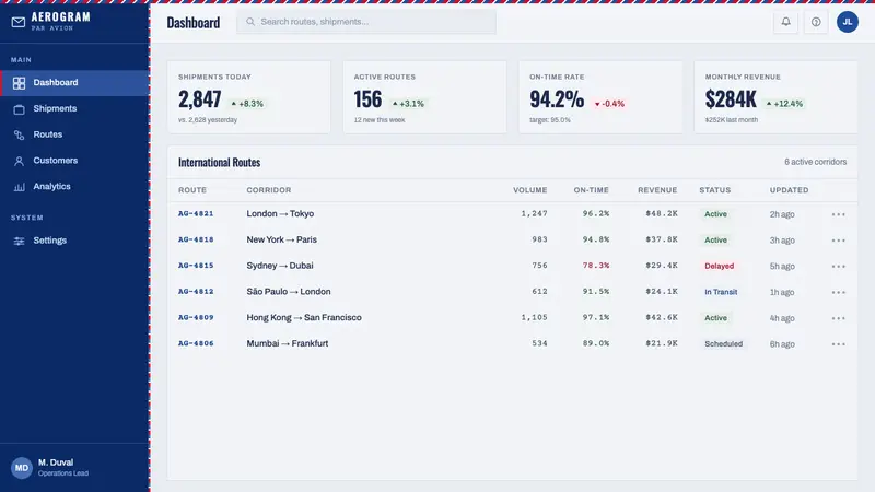 Par Avion Air Mail — Web · dashboard