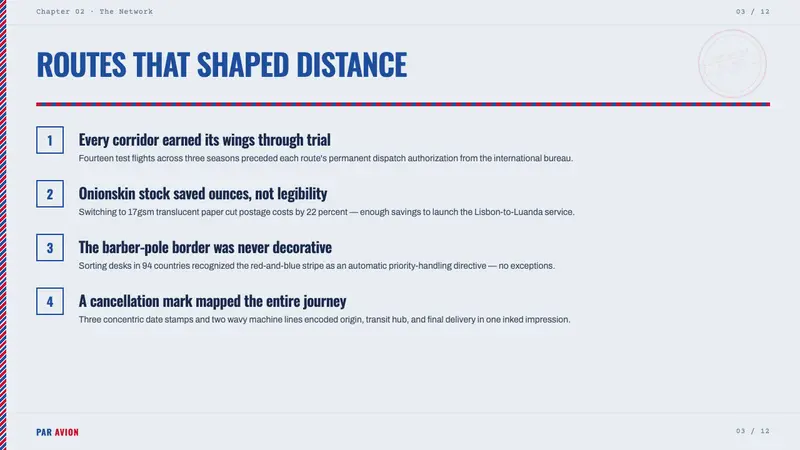 Par Avion Air Mail — Slides · content