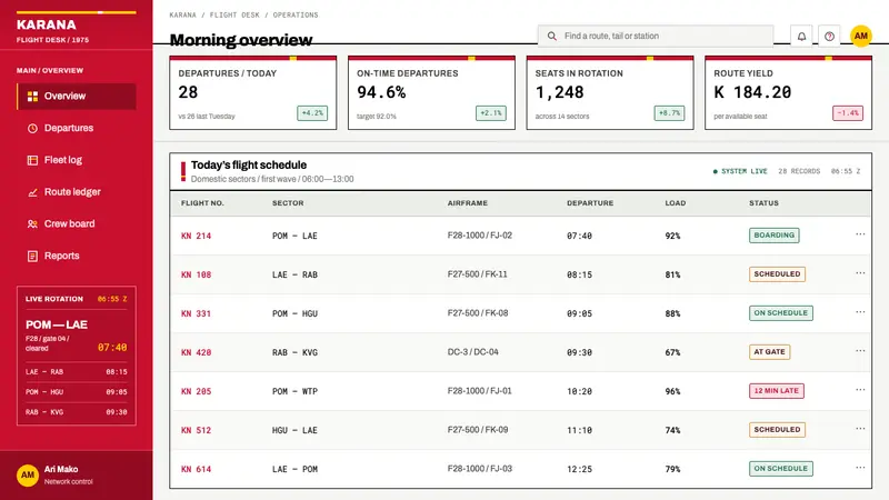 Air Niugini Livery 1975 — Web · dashboard