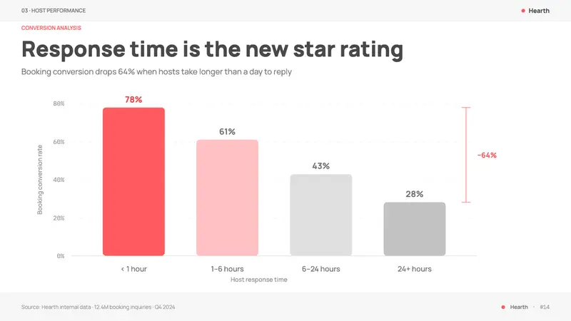 Airbnb 2014 — Slides · data