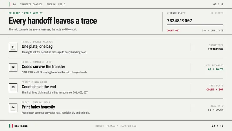 Airport Baggage Tag — Slides · content