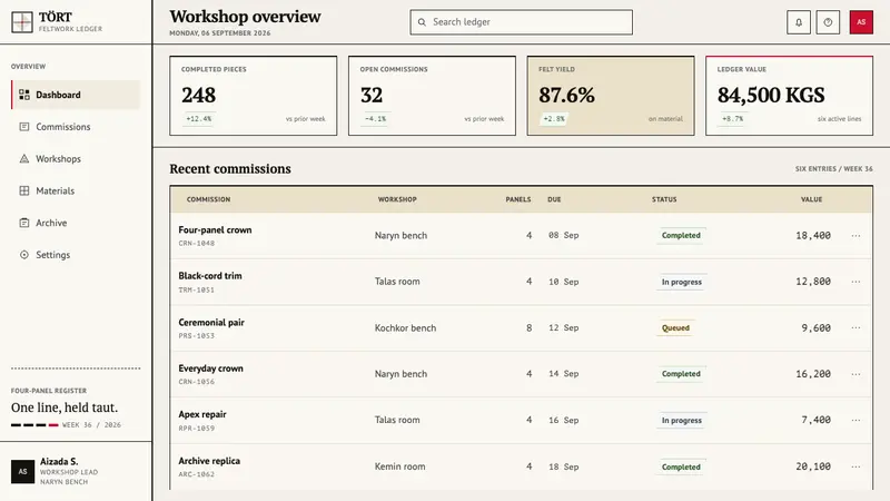 Ak-Kalpak Felt Hat — Web · dashboard