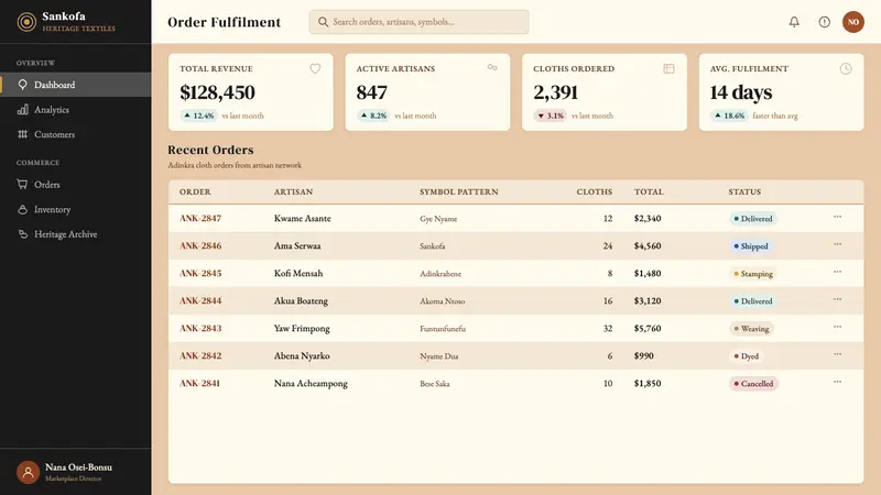 Akan Adinkra (Ghana) — Web · dashboard