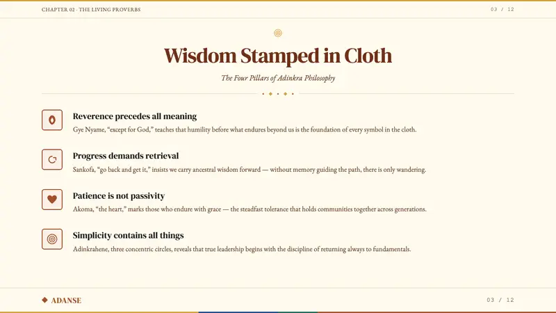 Akan Adinkra (Ghana) — Slides · content