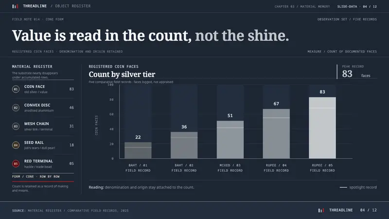 Akha Silver Headdress — Slides · data