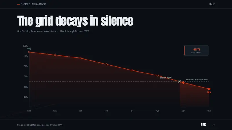 Akira Neo-Tokyo — Slides · data