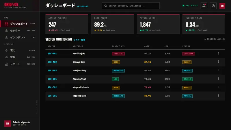 Akira (Otomo) — Web · dashboard