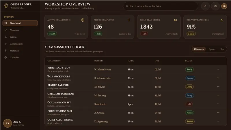 Akuaba Akan Fertility Doll — Web · dashboard