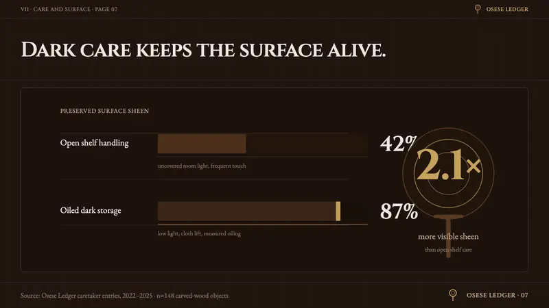 Akuaba Akan Fertility Doll — Slides · data