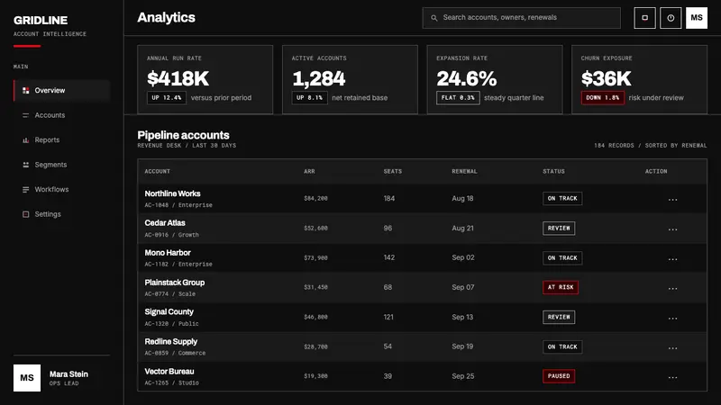 Akzidenz-Grotesk Berthold — Web · dashboard