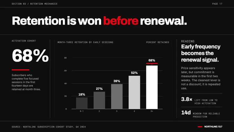 Akzidenz-Grotesk Berthold — Slides · data