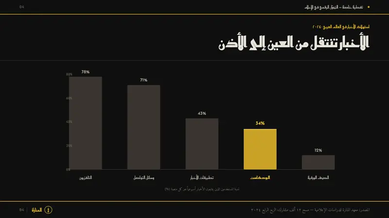 Al Jazeera Arabic News — Slides · data