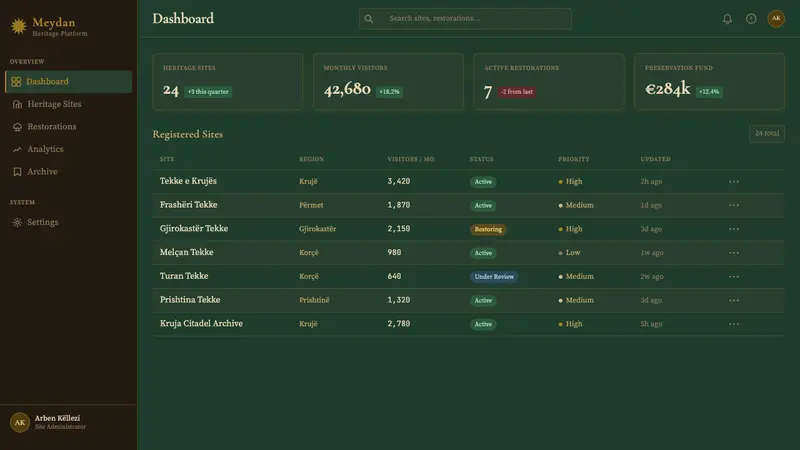 Albanian Bektashi Sufi (Tekke) — Web · dashboard