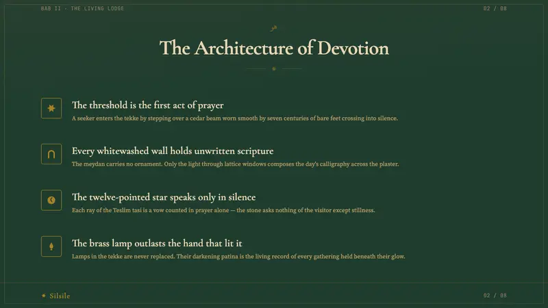 Albanian Bektashi Sufi (Tekke) — Slides · content