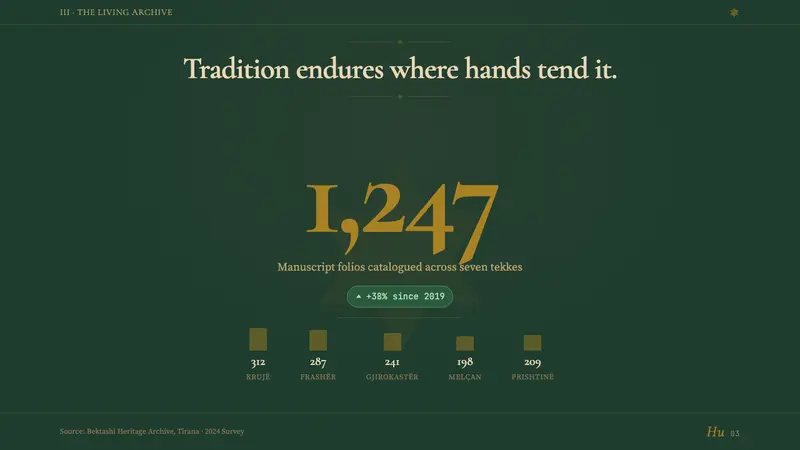Albanian Bektashi Sufi (Tekke) — Slides · data