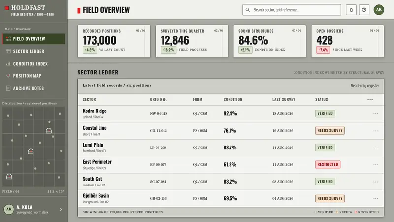 Albanian Bunkers — Web · dashboard