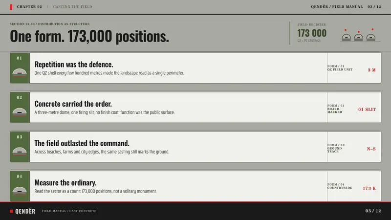 Albanian Bunkers — Slides · content