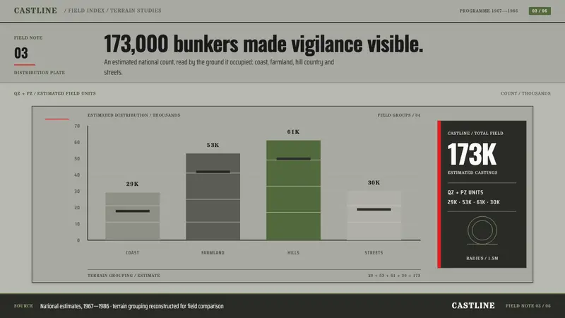 Albanian Bunkers — Slides · data