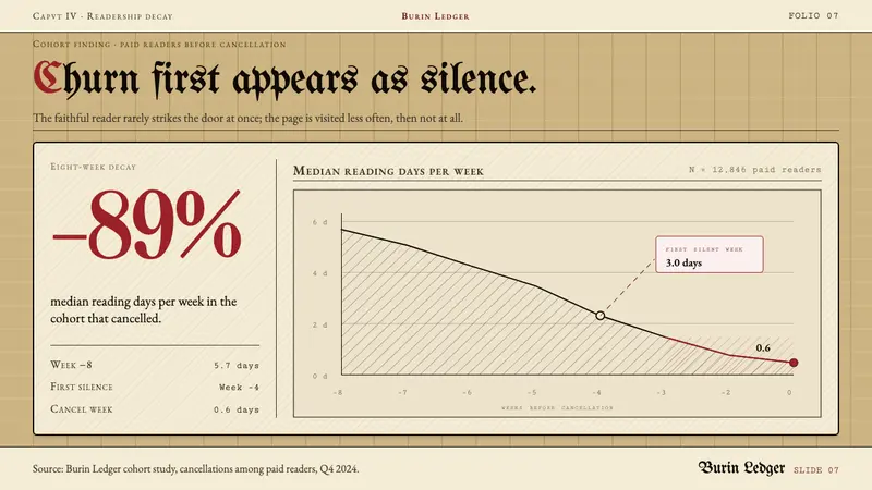 Dürer Woodcut — Slides · data