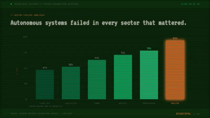 Alien: Isolation (Sevastopol) — Slides · data