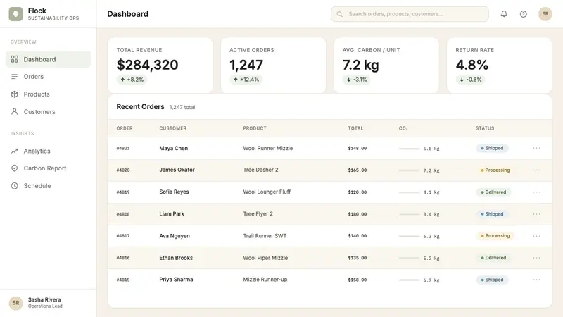Allbirds — Web · dashboard