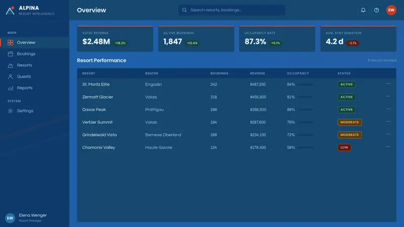 Alpine Ski Poster — Web · dashboard