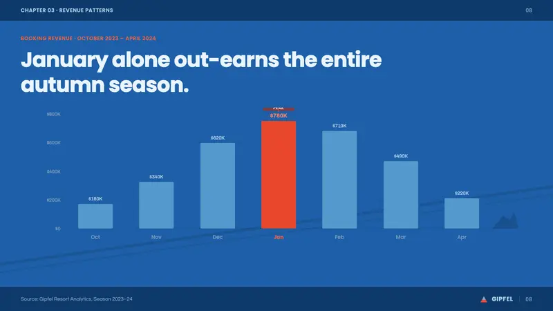 Alpine Ski Poster — Slides · data