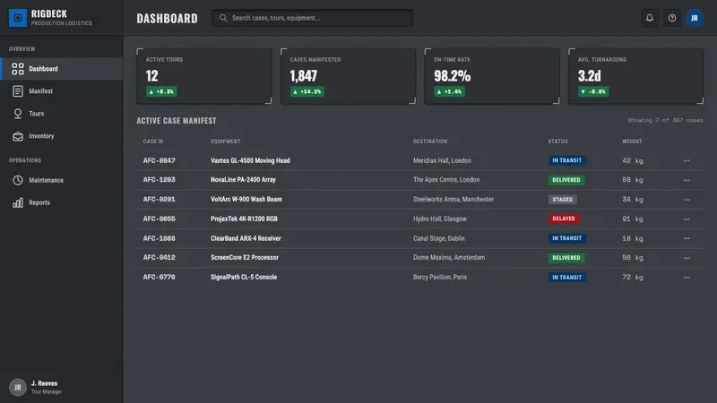 Aluminium Flight Case — Web · dashboard