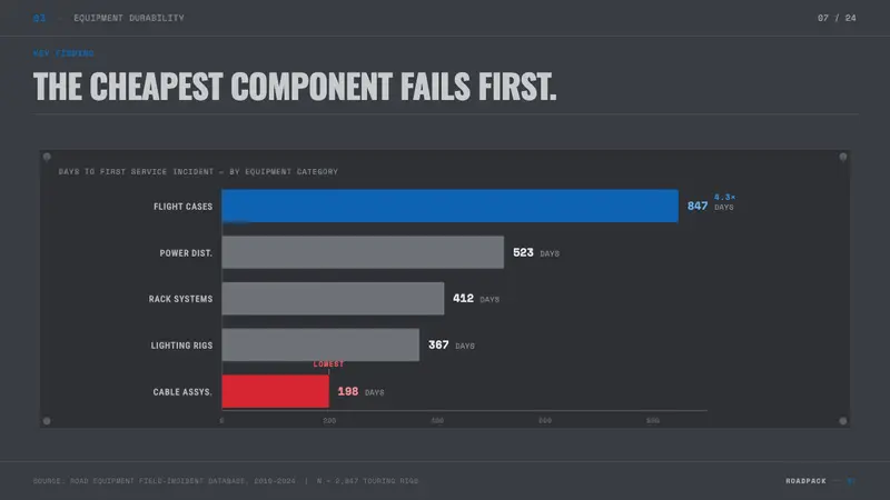Aluminium Flight Case — Slides · data