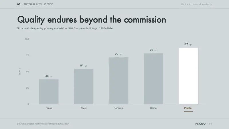 Alvaro Siza White — Slides · data