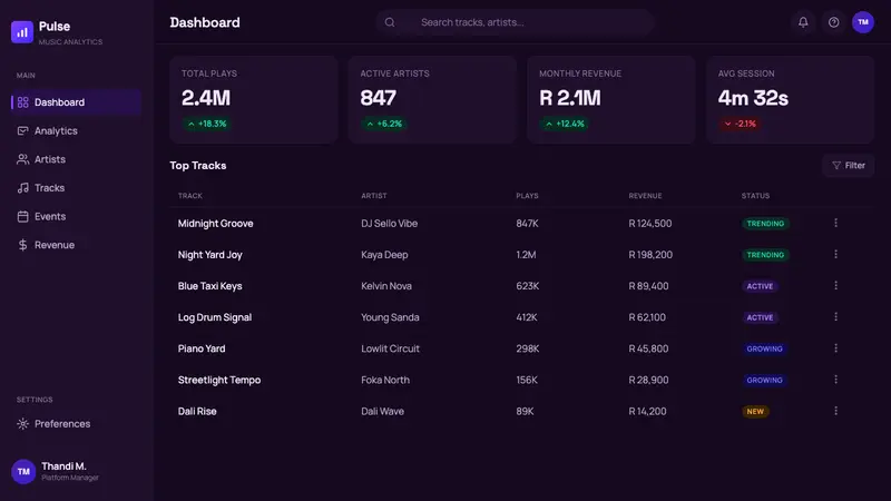 Amapiano — Web · dashboard