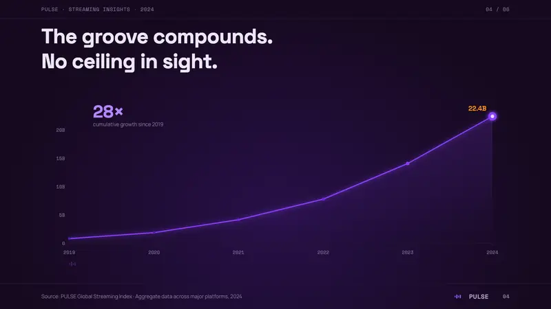 Amapiano — Slides · data