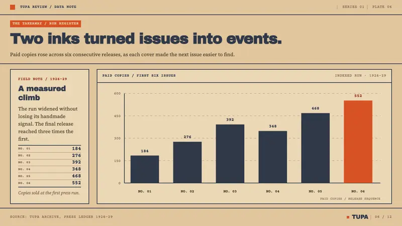 Amauta Magazine — Slides · data