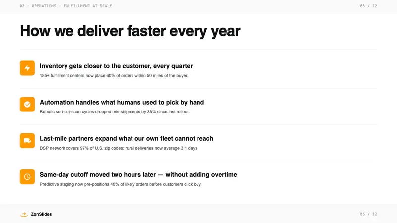 Amazon — Slides · content