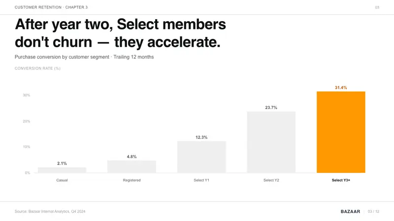 Amazon — Slides · data