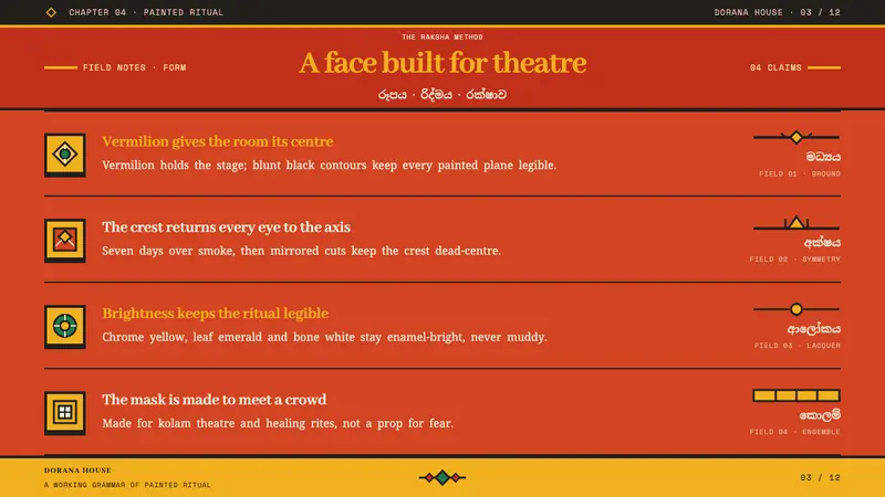 Ambalangoda Raksha Mask — Slides · content