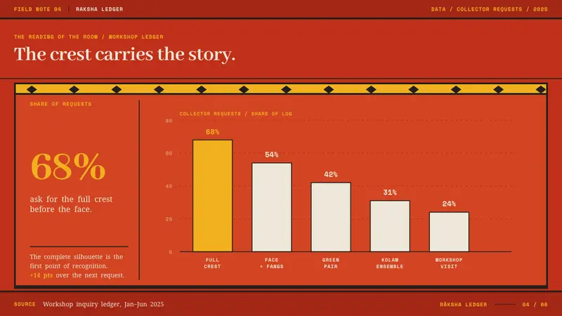 Ambalangoda Raksha Mask — Slides · data