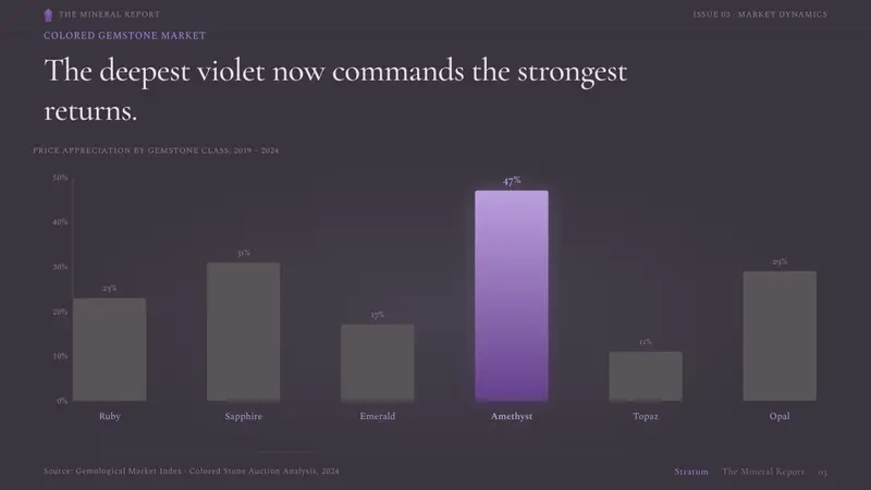 Amethyst Geode — Slides · data