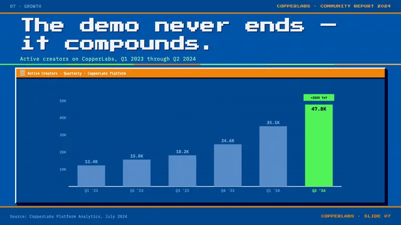Commodore Amiga Workbench — Slides · data