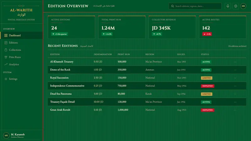 Hashemite Jordan Postage — Web · dashboard
