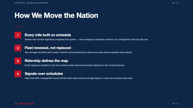 Amtrak Arrow (1971) — Slides · content