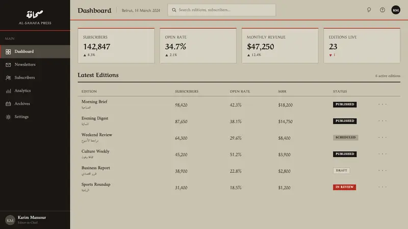 An-Nahar Beirut Press (1933) — Web · dashboard