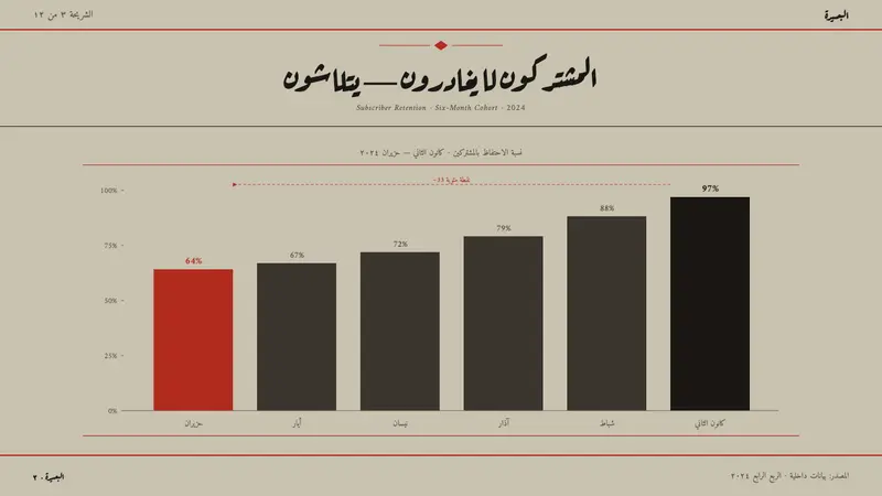 An-Nahar Beirut Press (1933) — Slides · data