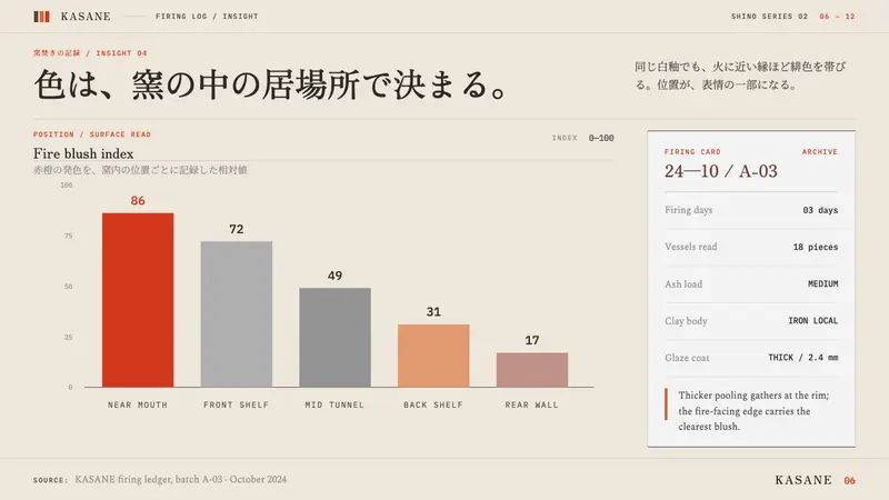 Anagama Shino Glaze — Slides · data