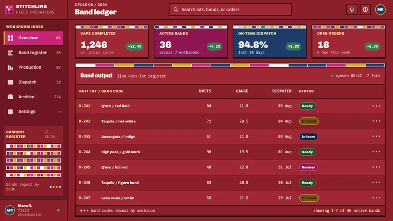 Andean Chullo — Web · dashboard