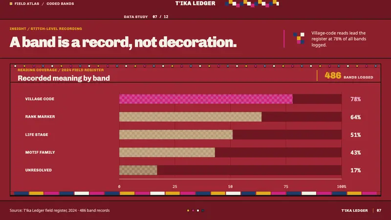 Andean Chullo — Slides · data