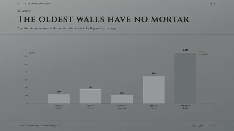Inca Ashlar Stonework — Slides · data