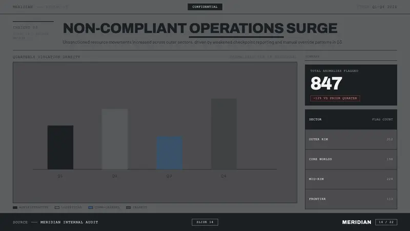 Andor Imperial Gray — Slides · data