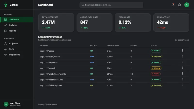 Android Bugdroid Green — Web · dashboard